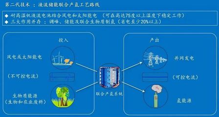 加快推进新质生产力发展,青浦重固"虹桥无界百创城"引进氢能源科技企业